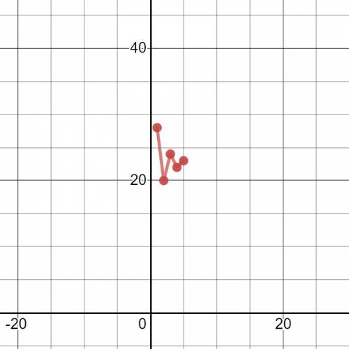 Which table shows negative correlation