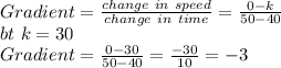 Gradient=\frac{change\ in\ speed }{change\ in\ time}=\frac{0-k}{50-40}  \\ bt \ k=30\\Gradient=\frac{0-30}{50-40}= \frac{-30}{10} =-3