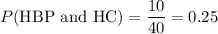P(\text{HBP and HC})=\dfrac{10}{40}=0.25
