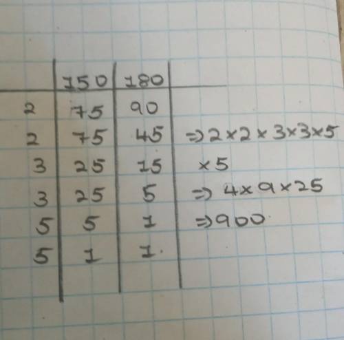 What is the lcm of 150 and 180