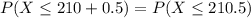 P(X \leq 210 + 0.5) = P(X \leq 210.5)