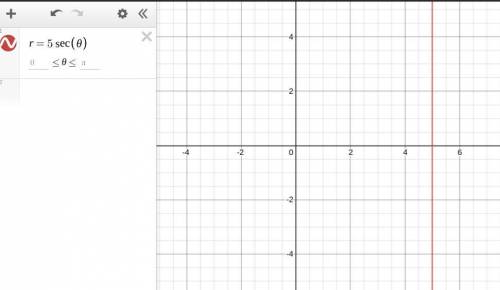 Convert the Cartesian equation x - 5 = 0 to a polar equation.