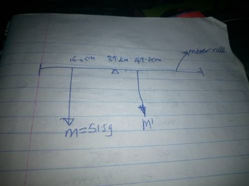 ASK YOUR TEACHER A meter stick is found to balance at the 49.7-cm mark when placed on a fulcrum. Whe