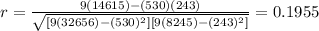 r=\frac{9(14615)-(530)(243)}{\sqrt{[9(32656) -(530)^2][9(8245) -(243)^2]}}=0.1955