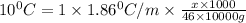 10^0C=1\times 1.86^0C/m\times \frac{x\times 1000}{46\times 10000g}