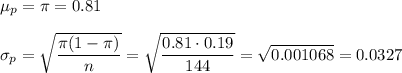 \mu_p=\pi=0.81\\\\\sigma_p=\sqrt{\dfrac{\pi(1-\pi)}{n}}=\sqrt{\dfrac{0.81\cdot 0.19}{144}}=\sqrt{0.001068}=0.0327