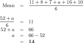\begin{array}{rcl}\text{Mean}&= &\dfrac{11 + 8 + 7 + a + 16 + 10}{6}\\\\\dfrac{52 + a}{6}& = & 11\\52 + a & = & 66\\a & = & 66 - 52\\& = & \mathbf{14}\\\end{array}