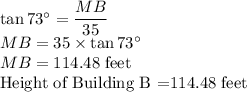\tan 73^\circ =\dfrac{MB}{35}\\MB=35 \times \tan 73^\circ\\MB=114.48$ feet\\Height of Building B =114.48 feet