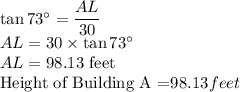 \tan 73^\circ =\dfrac{AL}{30}\\ AL=30 \times \tan 73^\circ\\AL=98.13$ feet\\Height of Building A =98.13$ feet