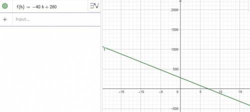 Emily is 280 miles away from home. She is traveling back at a rate of 40 miles per hour. Determine w