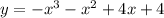 y=-x^3-x^2+4x+4