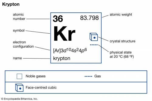 An atom or ion has 42 neutrons , 36 protons, and 36 electrons. Identify the element symbol, and dete