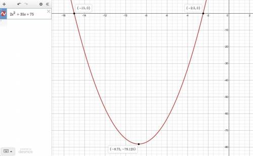 When graphing y = 2x^2 + 35x + 75, which viewing window would allow you to see all of the intercepts