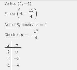 Use the parabola tool to graph the quadratic function f(x)=(x−2)(x−6). Graph the parabola by first p