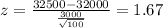 z =\frac{32500-32000}{\frac{3000}{\sqrt{100}}}= 1.67