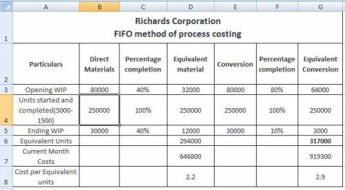 Richards Corporation uses the FIFO method of process costing. The following information is available