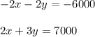 -2x - 2y = -6000\\\\2x + 3y = 7000