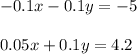 -0.1x - 0.1y = -5\\\\0.05x + 0.1y = 4.2