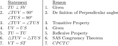 \begin{array}{cl|cl}&\underline{\text{Statement}}&&\underline{\text{Reason}}\\1.&TU\perp SV&1.&\text{Given}\\2.&\angle TUV = 90^o&2.&\text{De finition of Perpendicular angles}\\&\angle TUS = 90^o&&\\3.&\angle TUV=\angle TUS&3.&\text{Transitive Property}\\4.&UV=US&4.&\text{Given}\\5.&TU=TU &5.&\text{Reflexive Property}\\6.&\triangle TUV = \triangle TUS&6.&\text{SAS Congruency Theorem}\\7.&VT=ST&7.&CPCTC\end{array}