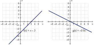 The graphs of f(x) and g(x) are shown below. mc024-1.j pg mc024-2. jpg for what interval is the valu