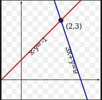 Create a system of linear equations with one solution. in your final answer, include the system of e