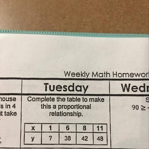 Complete the table to make this a proportional relationship