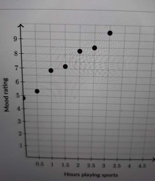 Jacob distributed a survey to his fellow students asking them how many hours they'd spent playing sp