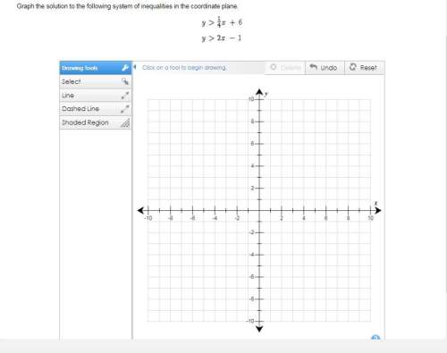 Use the drawing tool(s) to form the correct answer on the provided graph. graph the solution t