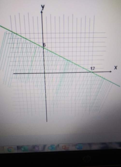 Carefully select the best answer about the inequality that corresponds to the figure: a.