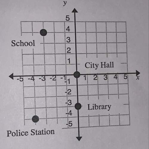 A. what is the distance from the school to city hall?  b. what is the distance from city hall