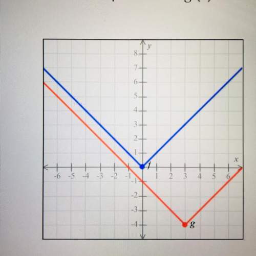 Can someone walk me through this? any is appreciated, you!  the graph of f (in blu