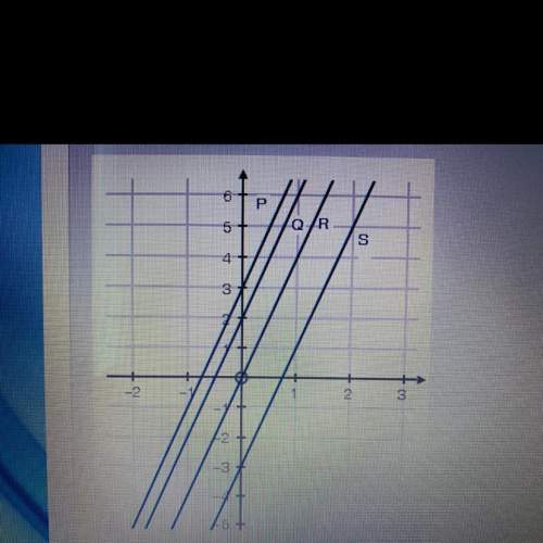 Which line is represented by the function f(x) = 4x- 3