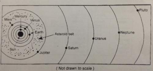 Which of the following planets has the lowest average density?  1) venus 2) mercur