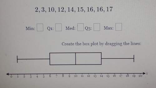 Answer the statistical measures and create a box and whiskers plot for the followingset of dat