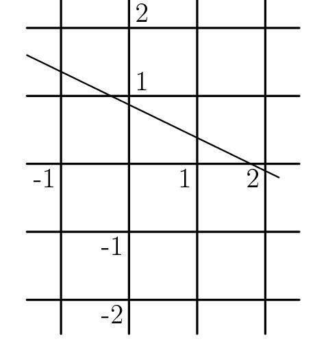 The graph of a line y=mx+b is shown. which of the following is true?  a. mb &lt; -1
