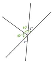 In the figure below, angle y and angle x form vertical angles. angle y forms a straight line with th