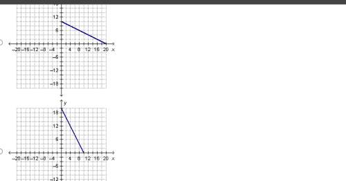 10 points : -3 math 8th grade question is the marcos family consists of 2 adults and 4 children. the