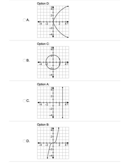 determine which relation is a function.