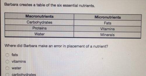Barbara creates a table of the six essential nutrients.macronutrientsmicronutrientscarbohydratesfats