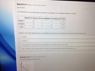 The following two-way table shows the data for the students of two different grades in a school: