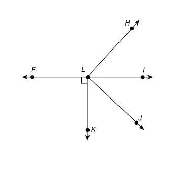 Identify an angle adjacent to the given angle.  ∠flh