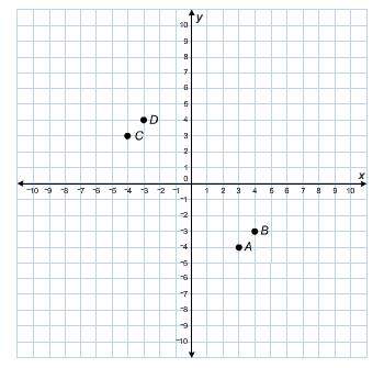 which point is collinear with points b and c?  a. (0, 0)