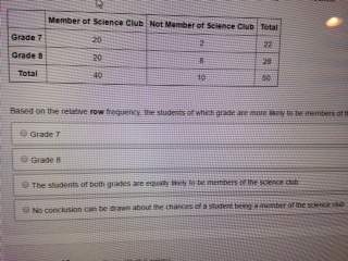 The following two-way table shows the data for the students of two different grades in a school: