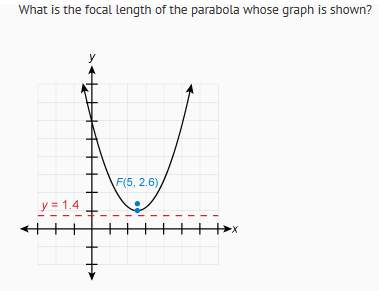 1) the center of a circle is at (-10,6) and it has a radius of 4. what is the equation of the circle