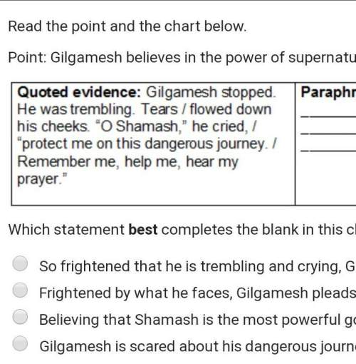 Read the point and the chart below.point: gilgamesh believes in the power of supernatur