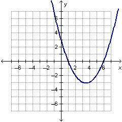 What must be a factor of the polynomial function f(x) graphed on the coordinate plane below? &lt;