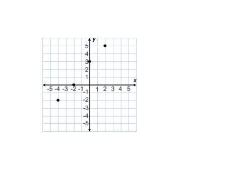 State whether every point on the graph is a solution of the equation.  expla