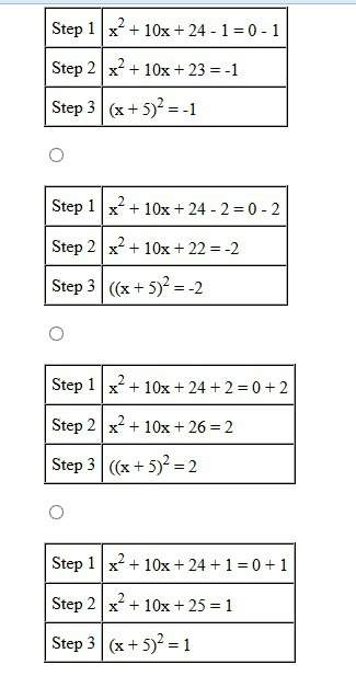 Which of the following tables shows the correct steps to transform x^2 + 10x + 24 = 0 into the form