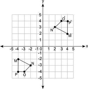 Figure mnop is rotated by 180 degrees about the origin in the counterclockwise direction to obtain f