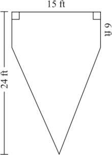 Will give brainliest answer if explained the figure shown below represents an area that